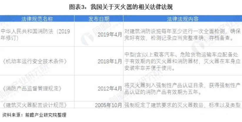 水喷雾灭火系统