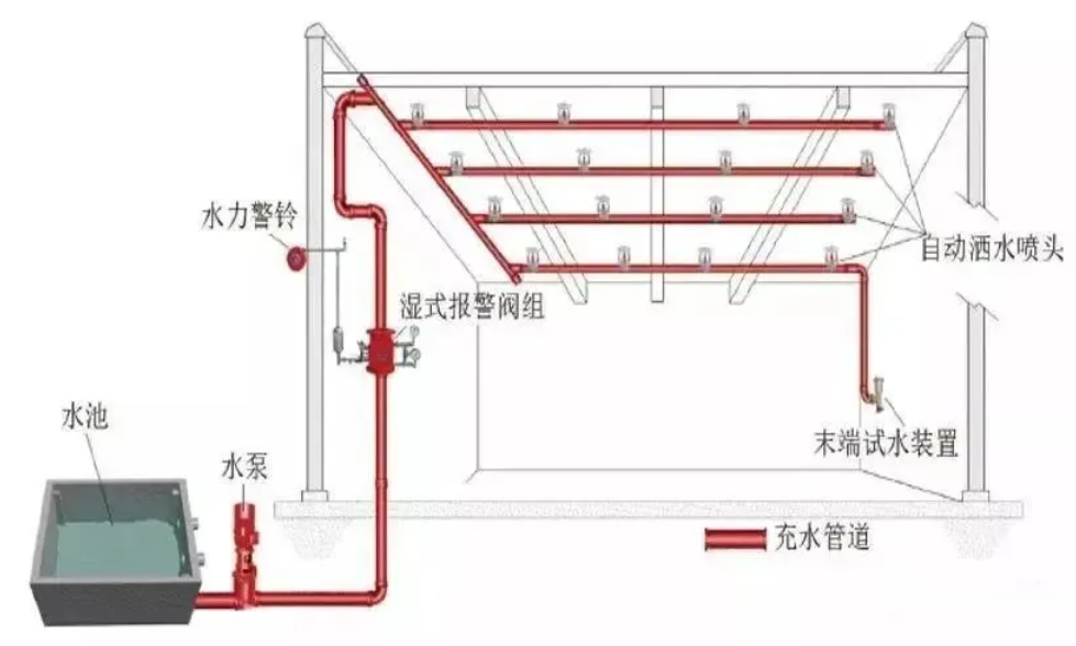 消防水系统图解