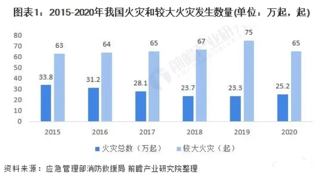 消防给水及消火栓系统