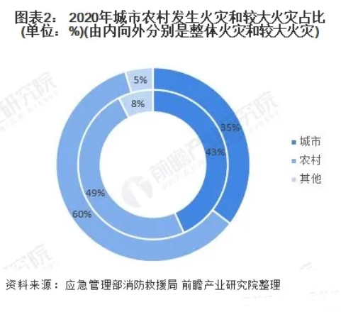 自动喷水灭火系统