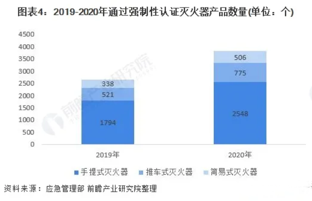 细水雾灭火系统