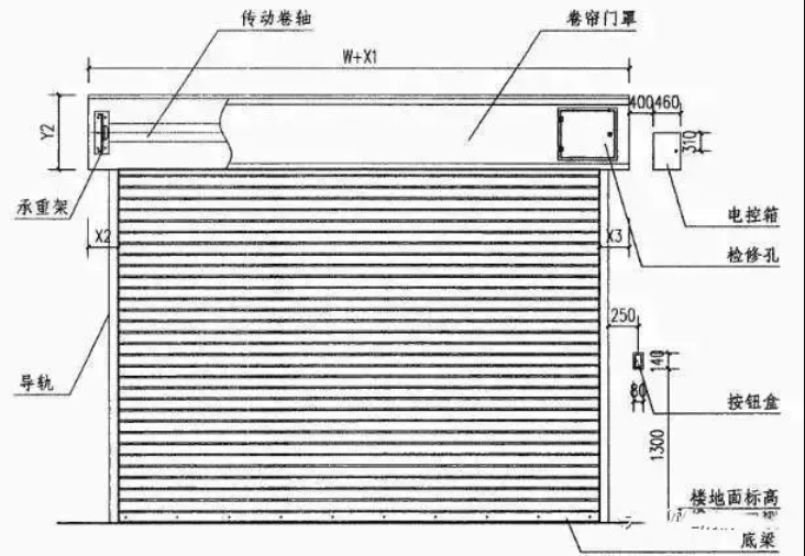 防火卷帘门的施工详解，一手掌握！