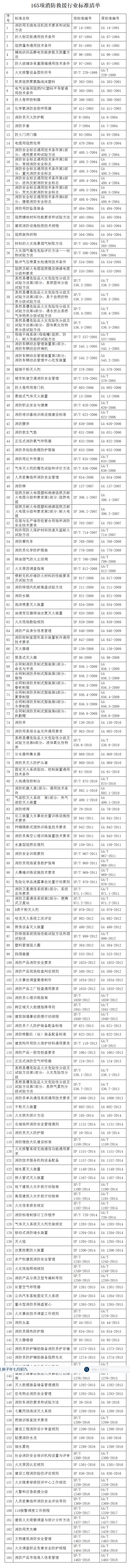 应急管理部：关于消防救援领域行业标准 以“XF”代号重新编号发布的公告