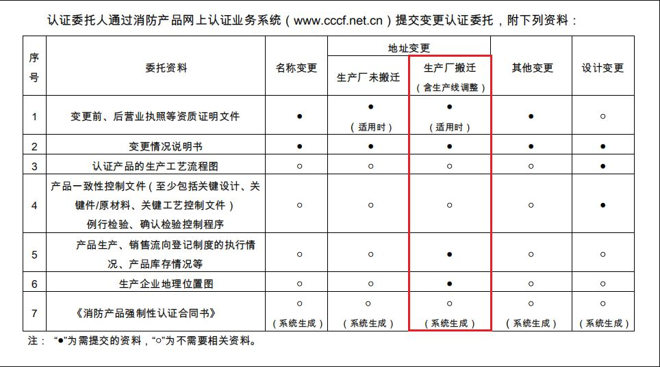 消防认证