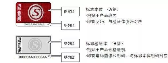 消防认证AB签