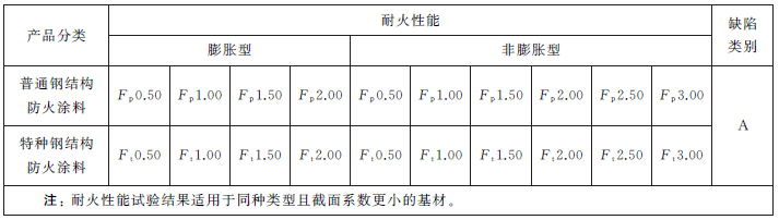 钢结构防火涂料认证