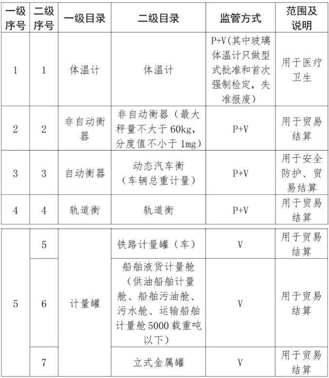 消防生产要求目录一