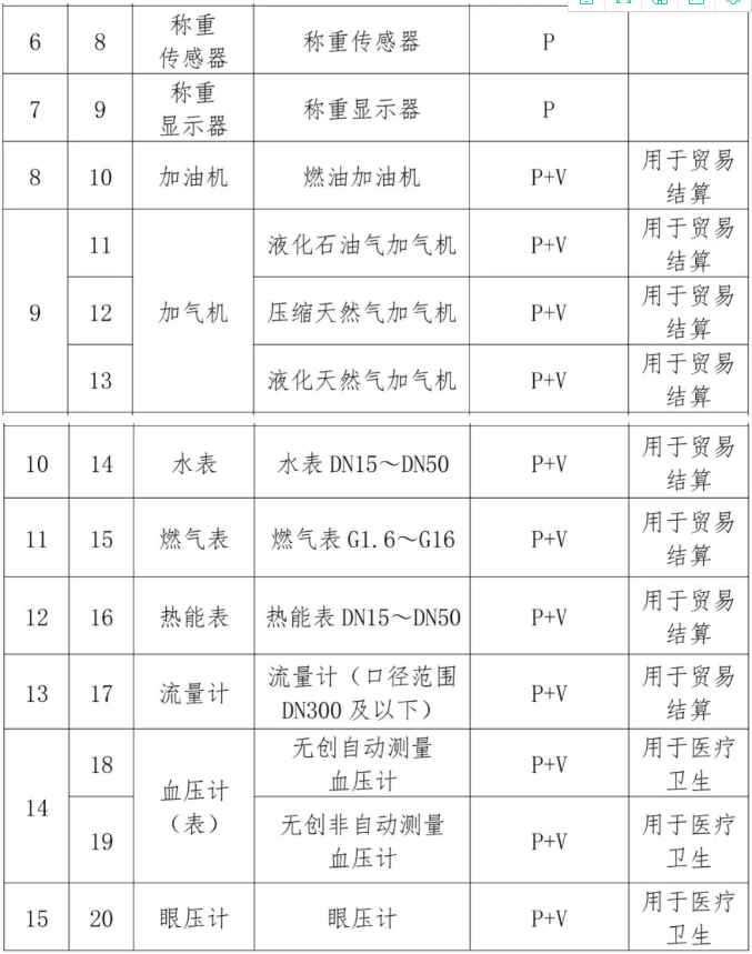 消防生产要求目录