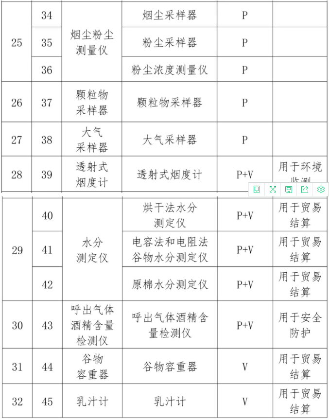 消防生产要求目录