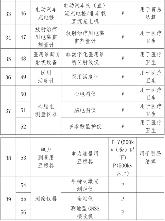 消防生产要求目录四