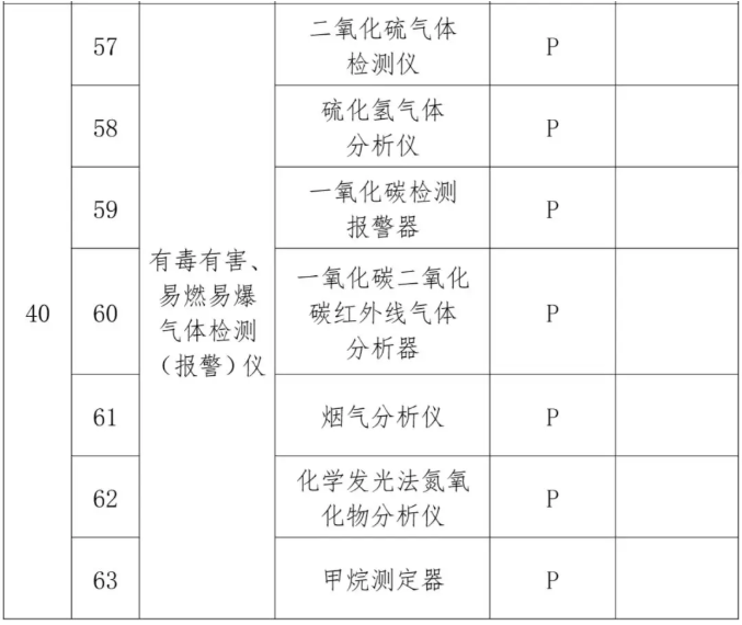 消防生产要求目录五