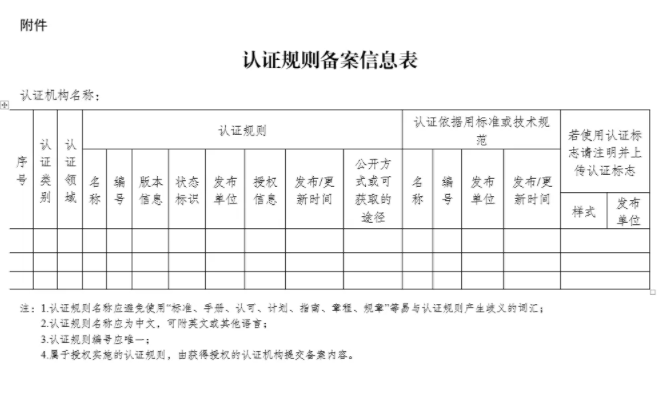  附件：认证规则备案信息表