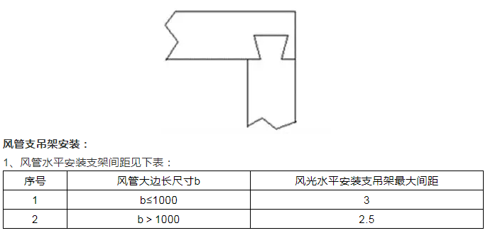 风管及部件安装技术