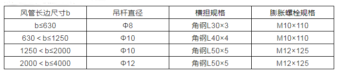 风管及部件安装技术