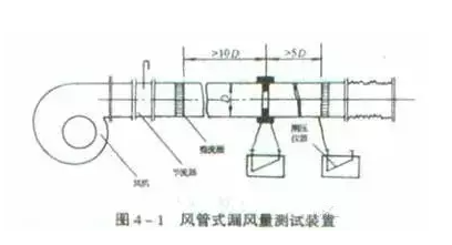 21个风管质量通病详解