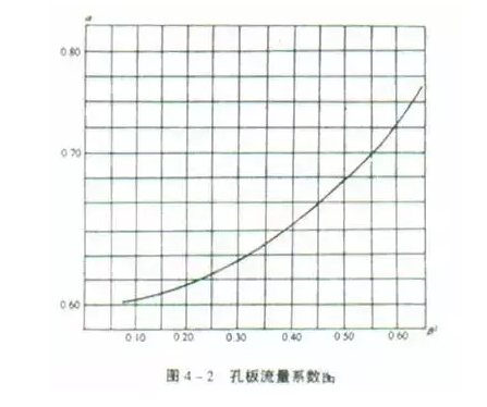 21个风管质量通病详解