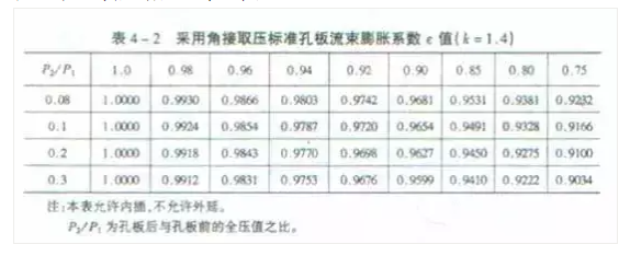 21个风管质量通病详解