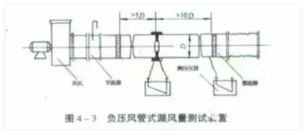 21个风管质量通病详解