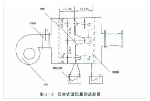 21个风管质量通病详解