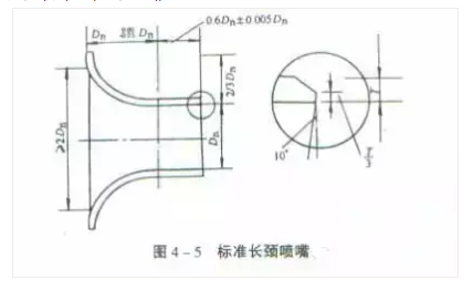 21个风管质量通病详解