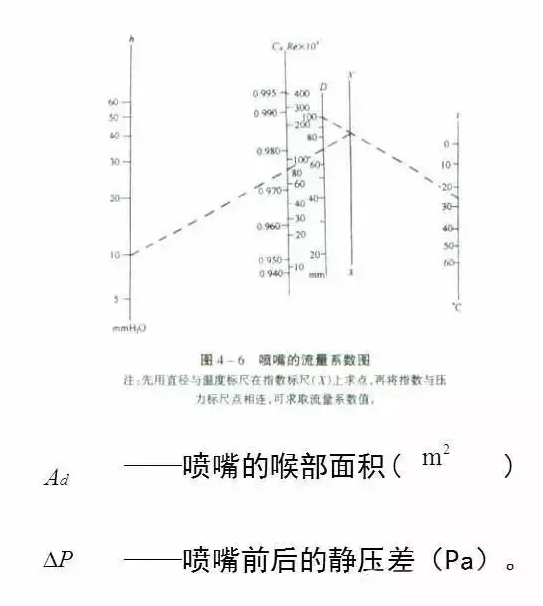 21个风管质量通病详解