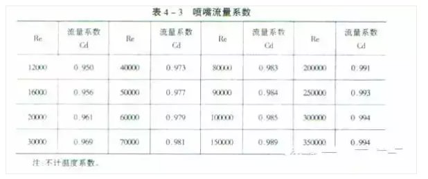 21个风管质量通病详解