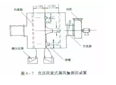 21个风管质量通病详解