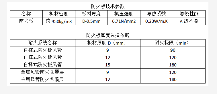 防火板风管制作与安装工艺标准