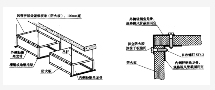 防火板风管制作与安装工艺标准