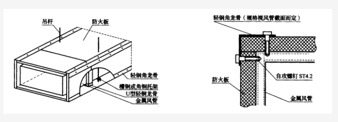 防火板风管制作与安装工艺标准