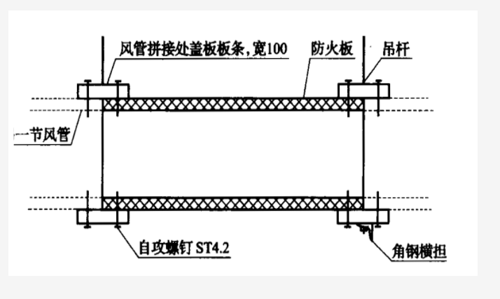 防火板风管制作与安装工艺标准