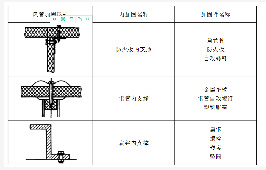 防火板风管制作与安装工艺标准