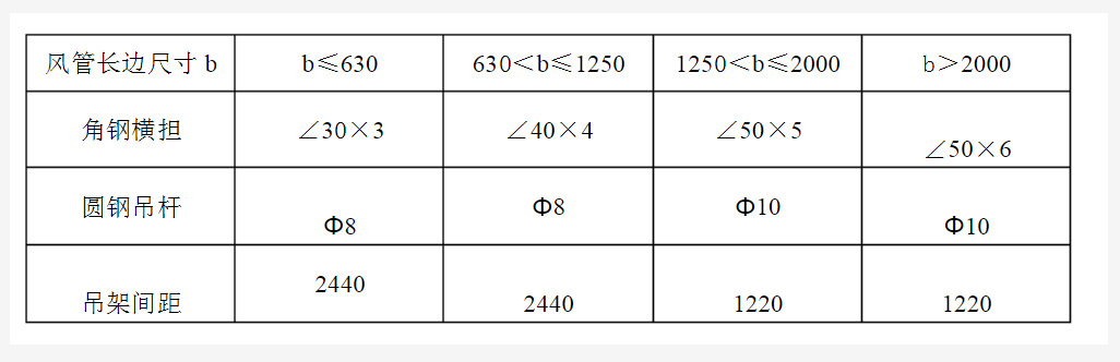 防火板风管制作与安装工艺标准