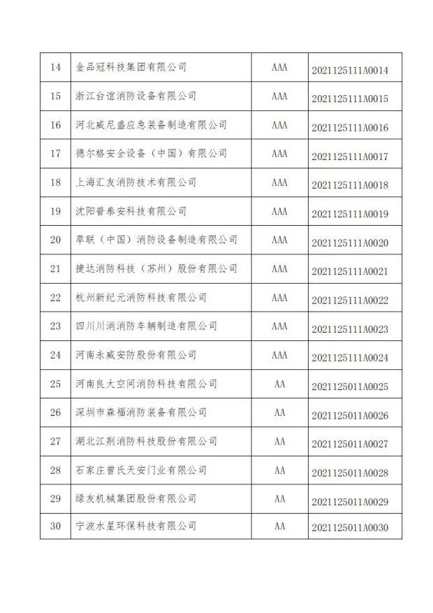 中国消防协会关于发布第十二批消防行业信用评价和前两批复评结果的决定