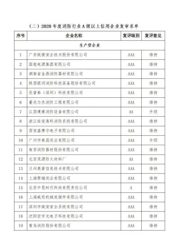 中国消防协会关于发布第十二批消防行业信用评价和前两批复评结果的决定
