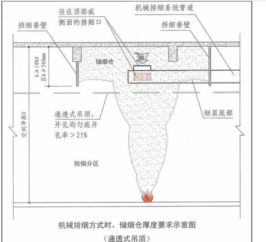 啥是挡烟垂壁？