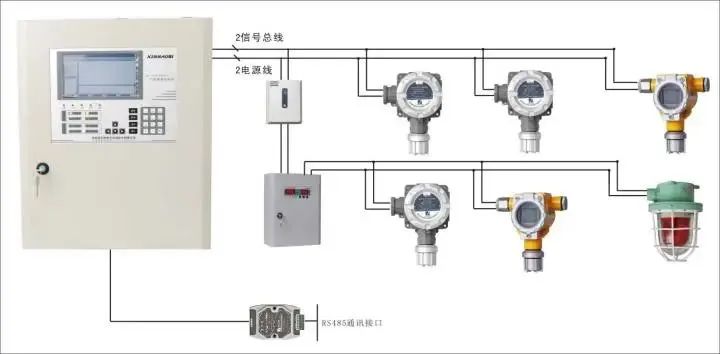 一文全面了解可燃气体探测报警系统