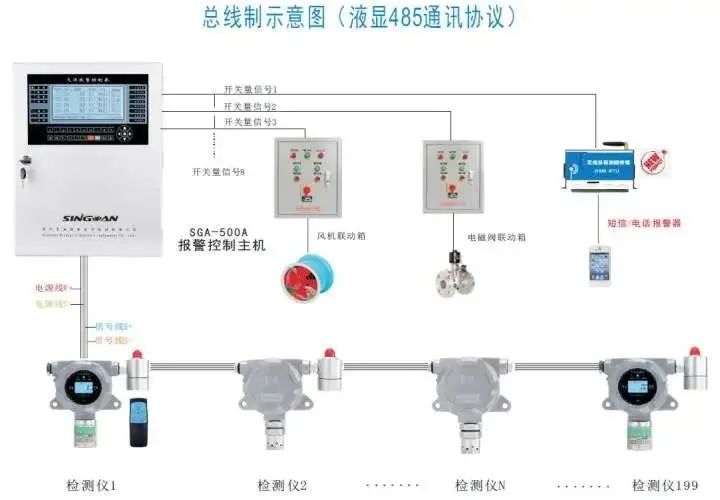 一文全面了解可燃气体探测报警系统