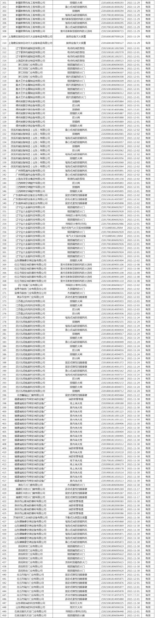 应急管理部消防产品合格评定中心一周认证结果公示