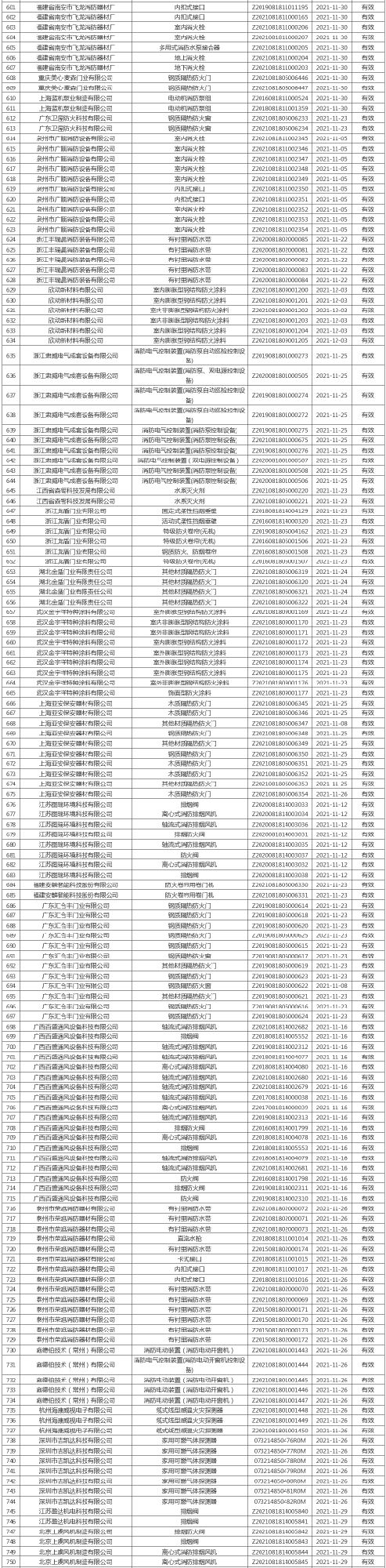 应急管理部消防产品合格评定中心一周认证结果公示