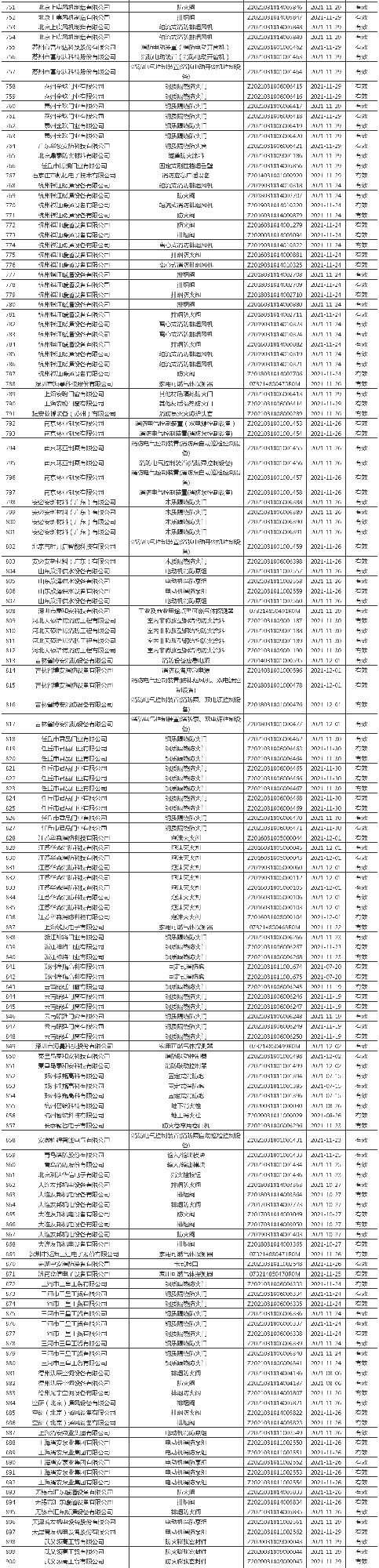 应急管理部消防产品合格评定中心一周认证结果公示