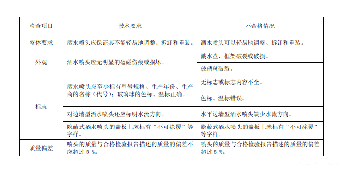 消防产品现场检查之洒水喷头不合格判定