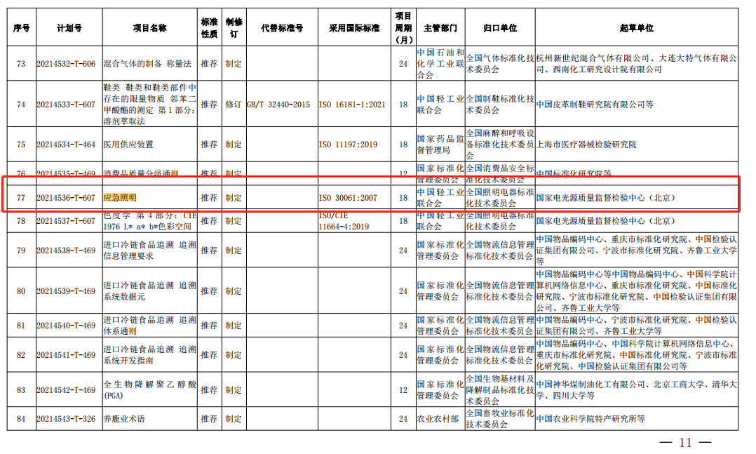 国家标准委发布《应急照明》等584项推荐性国家标准计划