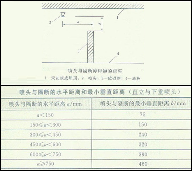 消火栓与喷淋头的安装详解