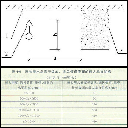 消火栓与喷淋头的安装详解