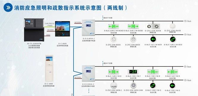 消防设施如何检测？图文详解