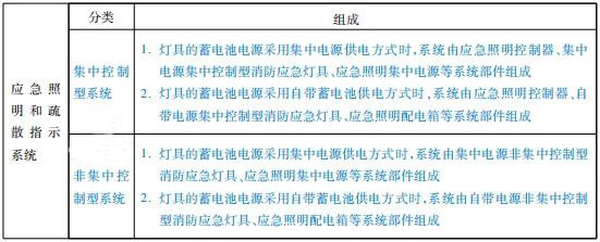 消防应急照明和疏散指示系统