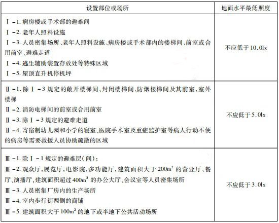 消防应急照明和疏散指示系统