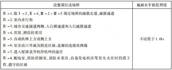 消防应急照明和疏散指示系统