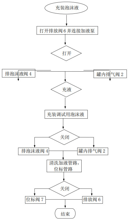 雨淋自动喷水灭火系统与泡沫-雨淋灭火系统图解